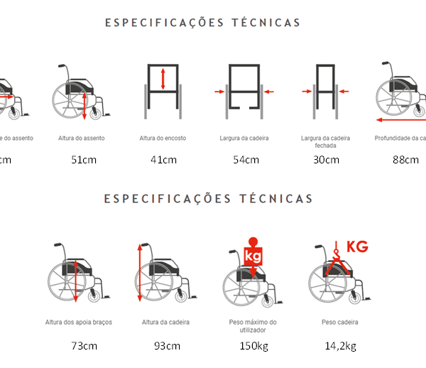 Cadeira de Rodas Celta Teste
